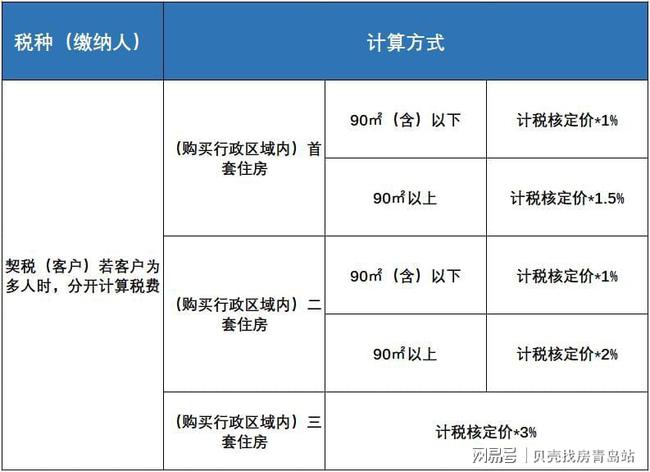 上海2016二手房税费表_上海房地产税费一览表_2016上海二手房交易税费表