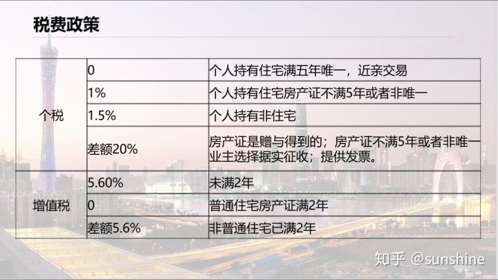 办房产证第二套契税 这篇文章值得你收藏，值得转发给即将交易的亲人朋友