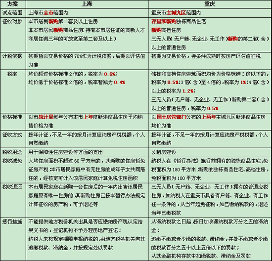 上海房地产交易税费表_2016上海二手房税费表_上海房地产税费一览表