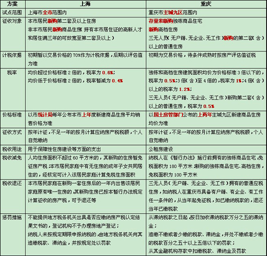 
一下上海房产交易中心咨询电话是多少？要交哪些税？