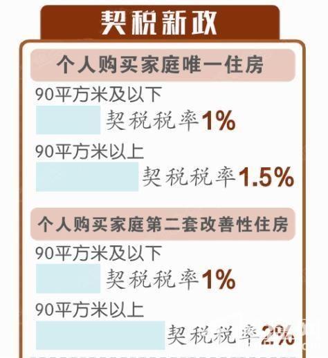 新房办产权证维修基金_新房房屋维修基金_2015南京新房维修基金