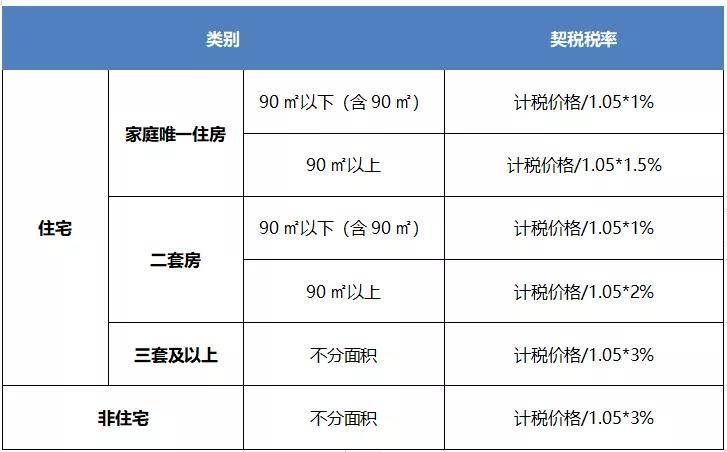 新房房屋维修基金_新房办产权证维修基金_2015南京新房维修基金