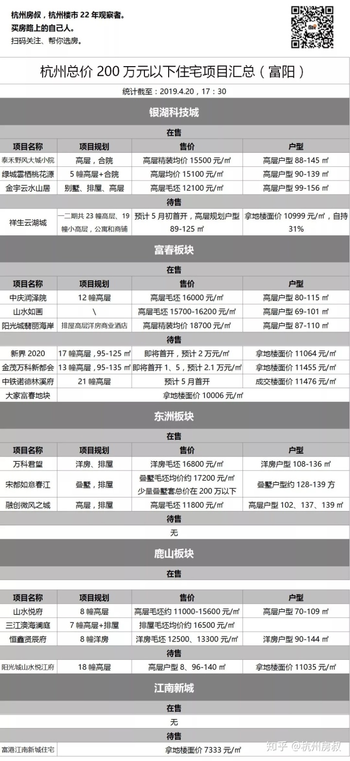 富阳复城国际中心_富阳复城国际怎么样_富阳复城国际户型图