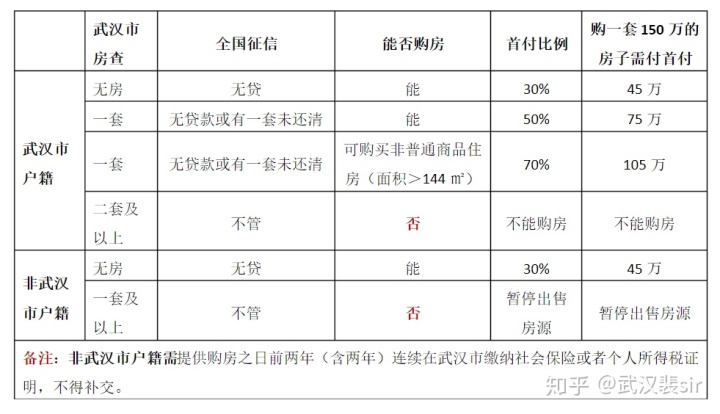 武汉买房贷款条件_外地人上海贷款买房条件_大学生贷款买房条件