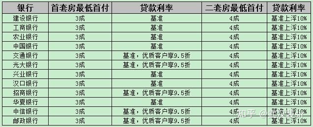 外地人上海贷款买房条件_武汉买房贷款条件_大学生贷款买房条件