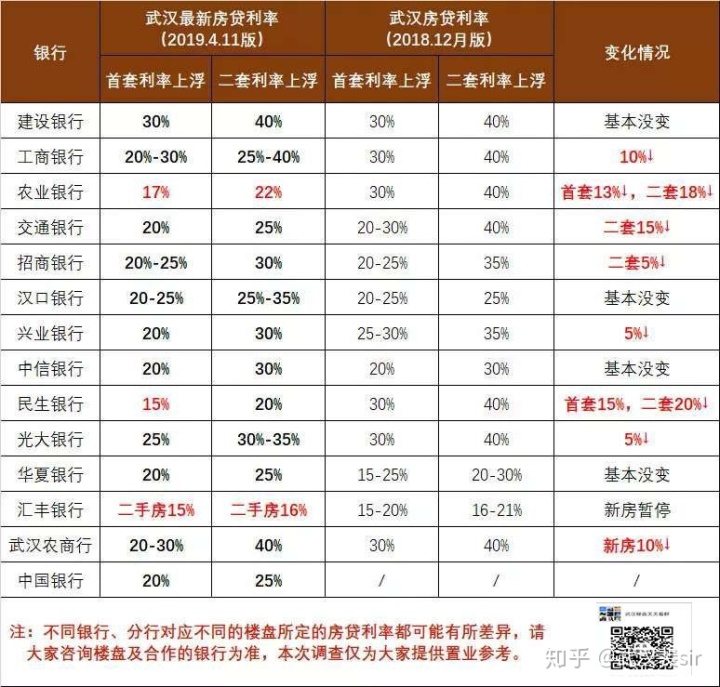 大学生贷款买房条件_外地人上海贷款买房条件_武汉买房贷款条件
