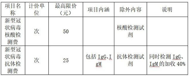 深圳9月1日起调整享受优惠政策普通住房标准(图)