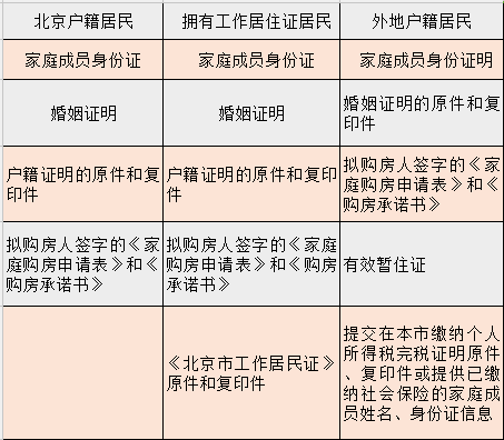 郑州房改房过户流程_铁路房改房过户流程_房改房土地证过户费用