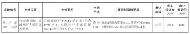 福州拍卖土地_2018年福州土地拍卖_福州 2013年第一次土地拍卖