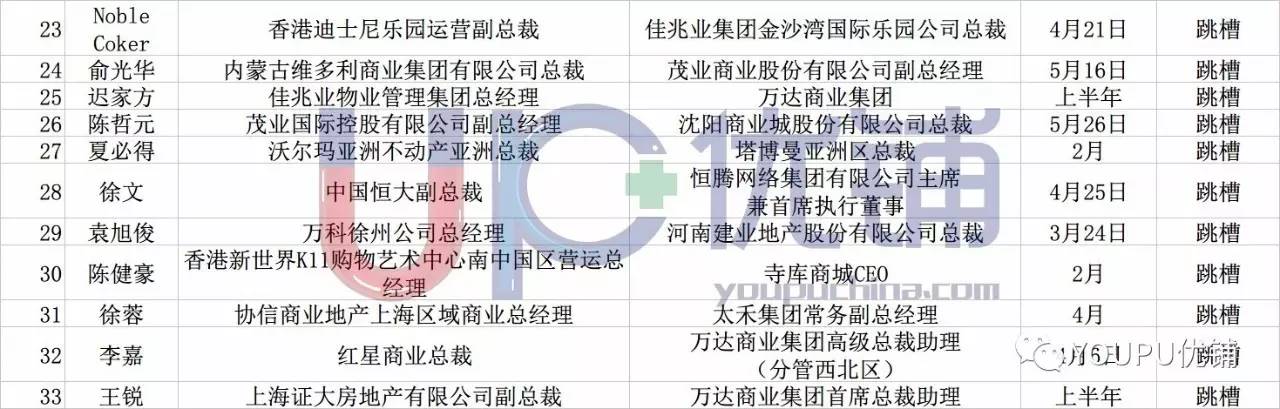 盛高置地(控股)有限公司_盛高置地控股有限公司_置地控股有限公司