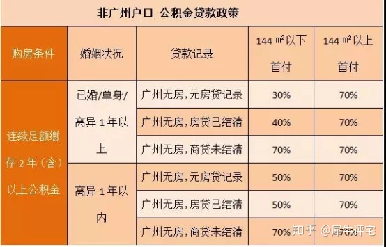 北京首套房首付比例2015年_2015年安徽二套房首付比例_烟台二套房首付比例2015年