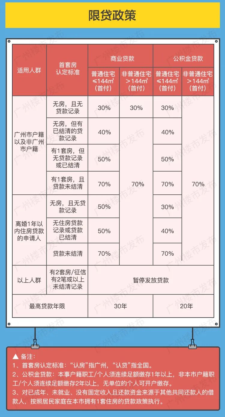 烟台二套房首付比例2015年_2015年安徽二套房首付比例_北京首套房首付比例2015年