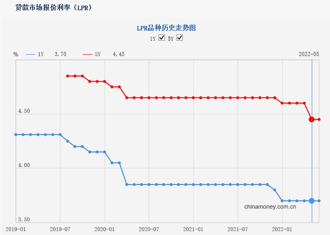 第一套房首付多少钱_二套房 首付 杭州_一套房还清二套房首付