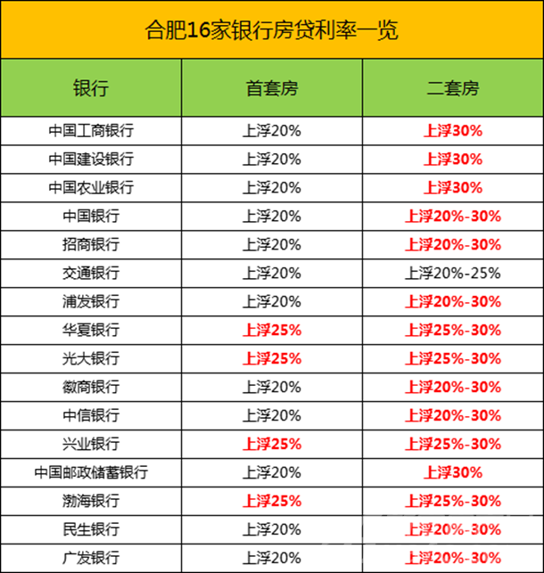 第一套房首付多少钱_一套房还清二套房首付_二套房 首付 杭州