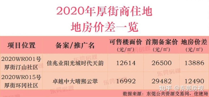 银丰公馆今日房价_乐山605公馆今日房价_玉林银丰世纪公馆房价