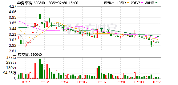 
华夏幸福拟出售武汉长江中心项目正与华润置地暧昧