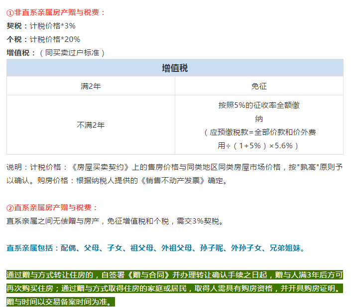 
1.赠与房产的领受人需要全额缴纳契税(组图)