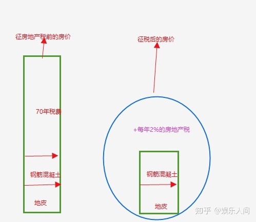 炒房者的损失在哪里？房价会迎来哪些结构性的变化？