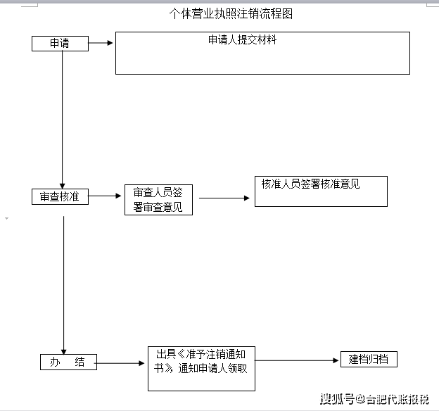 武汉办房产证费用_武汉房产赠予过户费用_新房办房证费用计算器