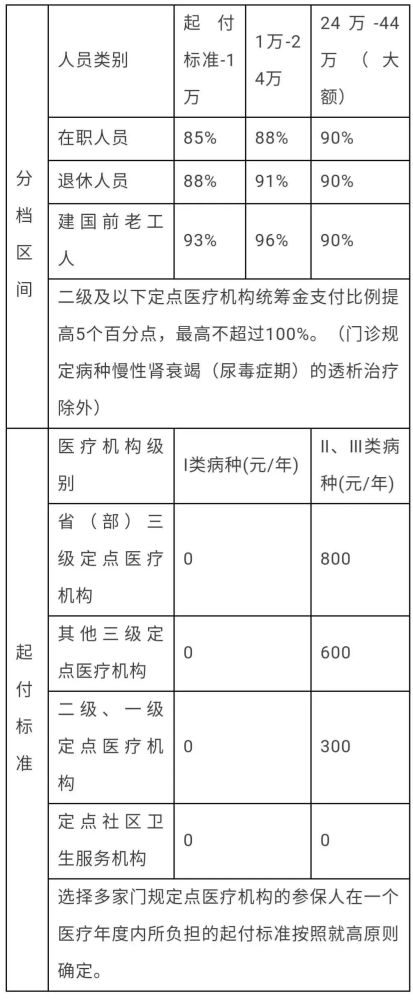 
武汉市参保人员普通门诊费用纳入医保报销可用于支付


