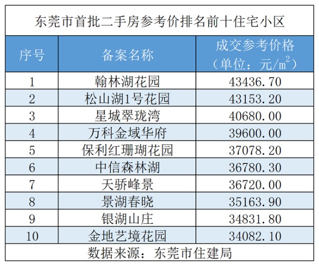 天安国汇房价_四惠到北京宣内大街西绒线胡同28号天安国汇大厦_天安国汇二手房均价