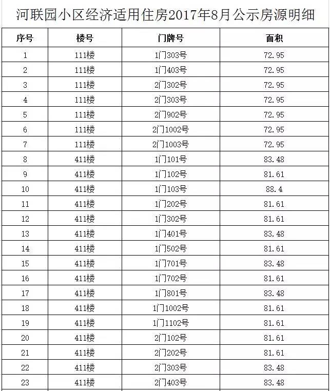 天安国汇房价_四惠到北京宣内大街西绒线胡同28号天安国汇大厦_天安国汇二手房均价