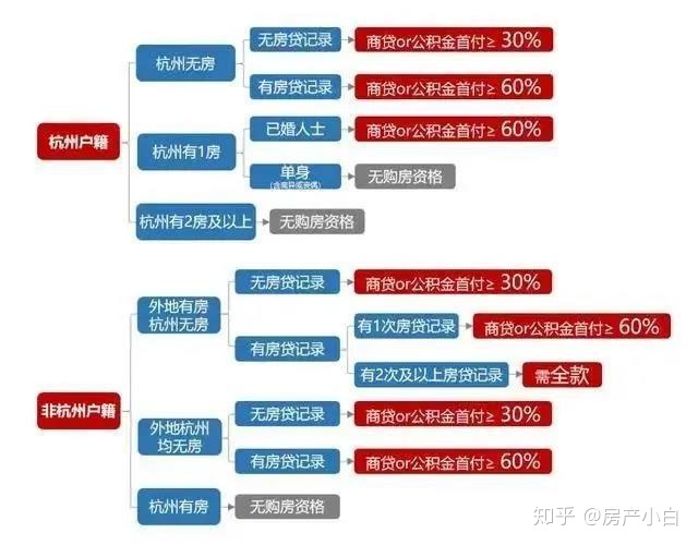 南京新房税费计算器_杭州新房税费发票_杭州 新房 税费