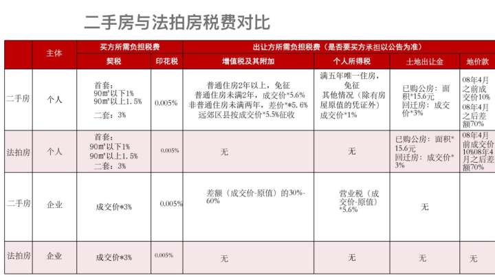 买房二手房过户费用_全款买房过户与交全款_买房子过户费用