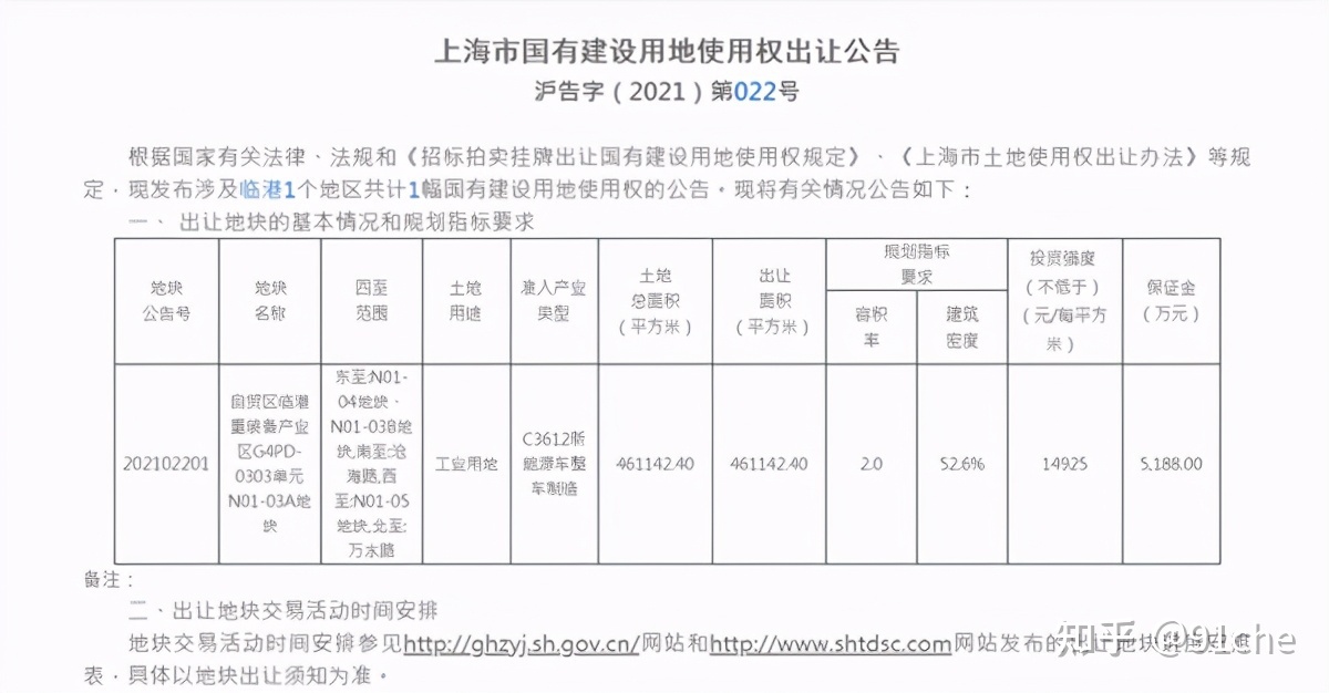 长沙土地拍卖直播_土地拍卖直播_今天杭州土地拍卖直播