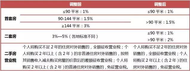 房产过户税如何征收_房产租赁税如何征收_陕西房产税如何征收