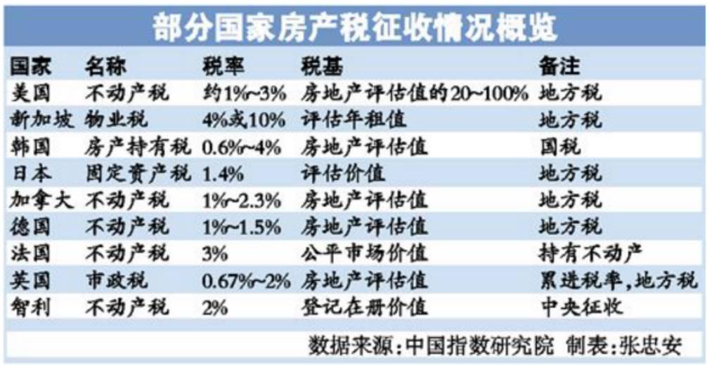 房产过户税如何征收_房产租赁税如何征收_陕西房产税如何征收