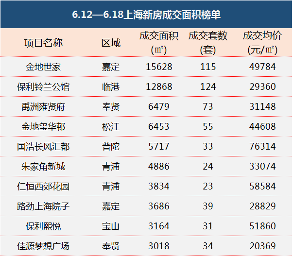 上海昆山房价新楼盘_昆山花桥上海裕花园房价_上海昆山房价