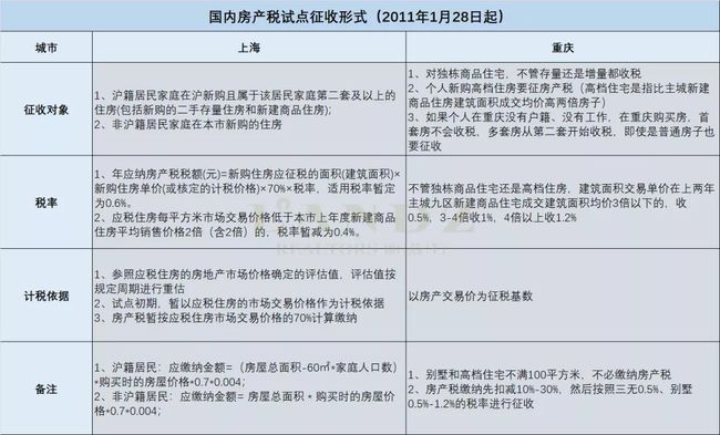 欧盟征收航空碳税_陕西房产税如何征收_飞燕论文 物业税征收问题初探 定稿