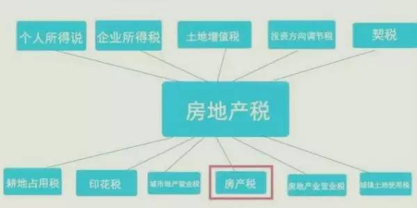 房产买卖税如何征收对象_陕西房产税如何征收_欧盟征收航空碳排放税