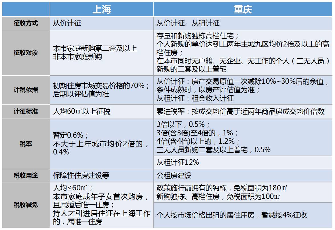 陕西房产税如何征收_房产买卖税如何征收对象_欧盟征收航空碳排放税