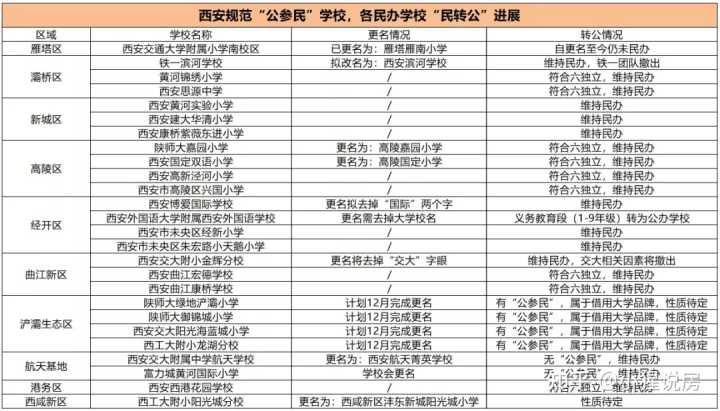 御锦城小学工资待遇_陕师大附小御锦城小学_御锦城三期小学