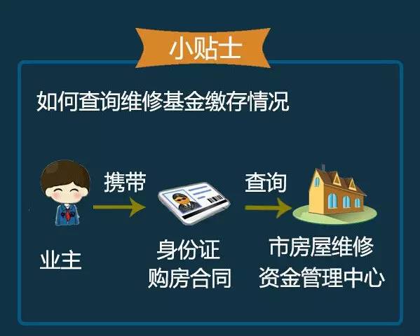 天猫理赔基金比例_大修基金比例_证券投资者保护基金比例