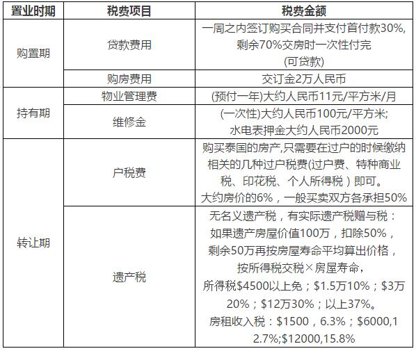 第二套房交易税费计算器_二手网点房交易税费_二手房二套房交易税费