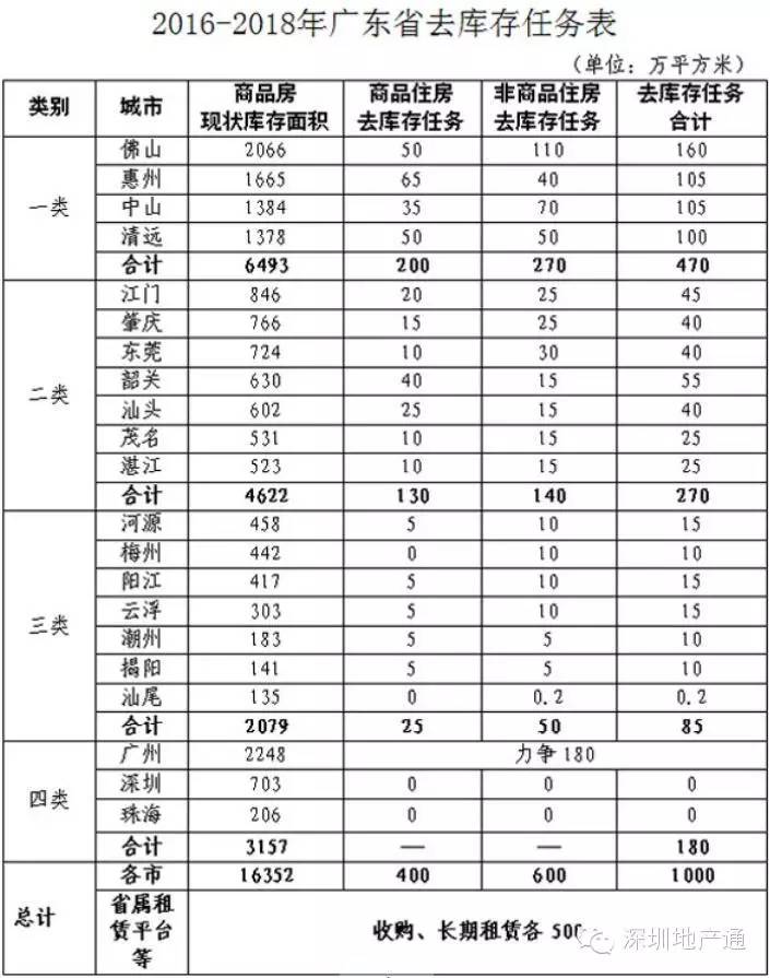 北京地铁票价调整 人民评论_柳州了市住房保障网_潮州市人民 政府 关于 调整 普通住房 价格标准