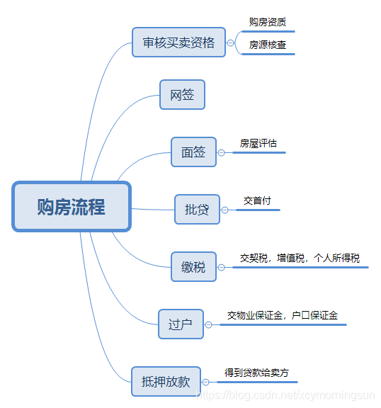 北京链家理房通安全吗_北京链家二手房交易中介费何时交_北京链家租房黑中介