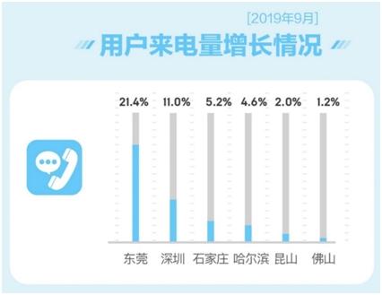 全国67城新房均价微升，一线城市找房热度跌3.6％
