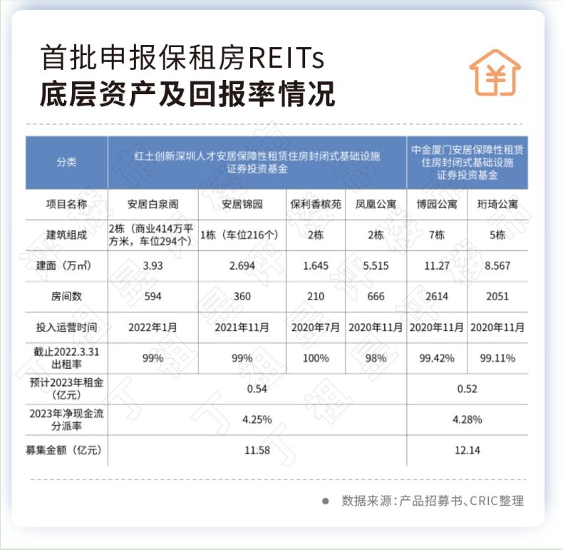 保障性租赁住房公募REITs试点获深交所审核通过(图)