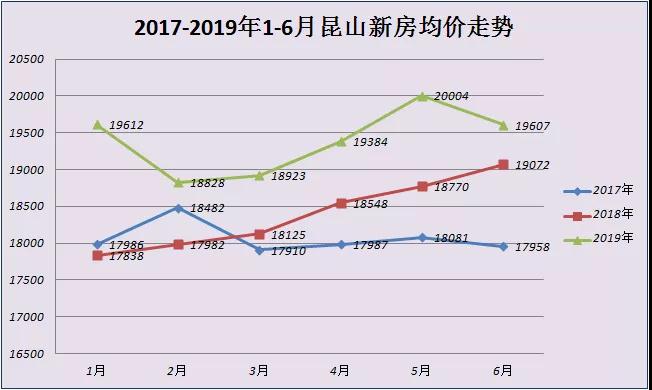 昆山哪里靠近上海_昆山靠近上海的房价_昆山淀山湖悦上海房价