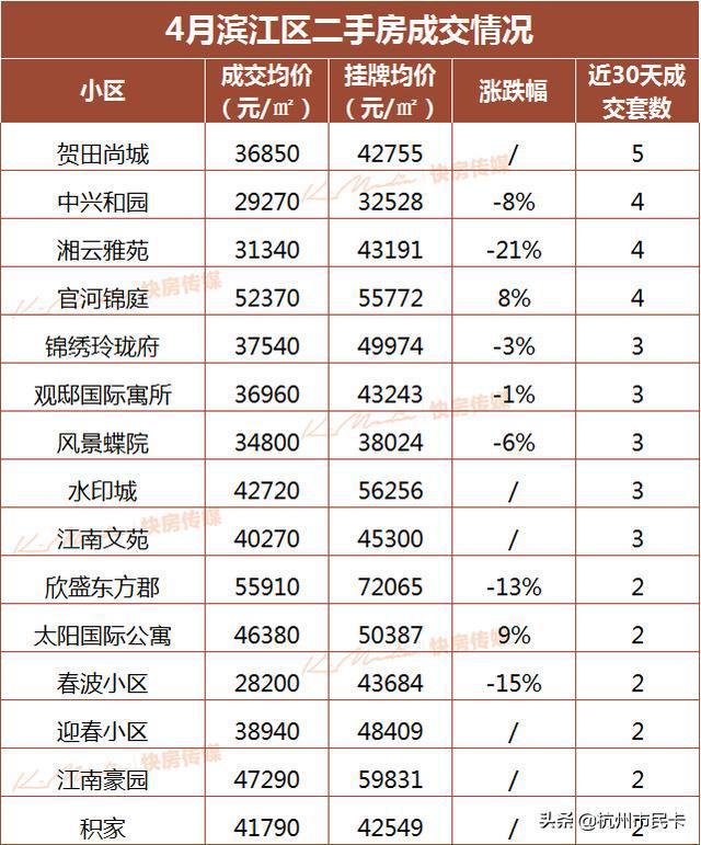 2017年上海买房新政_2019年太原哪个区买房合适_上海2017年买房合适吗