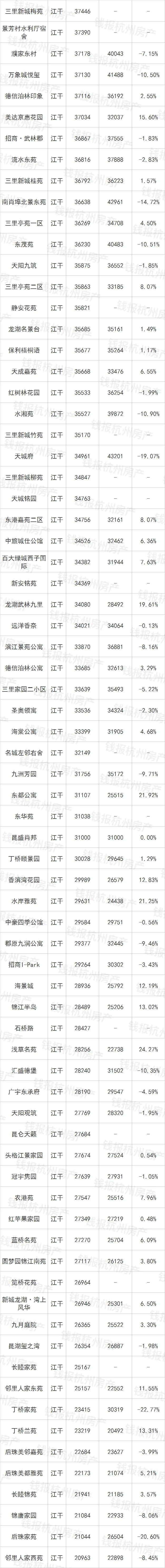 2017年上海买房新政_上海2017年买房合适吗_2019年太原哪个区买房合适