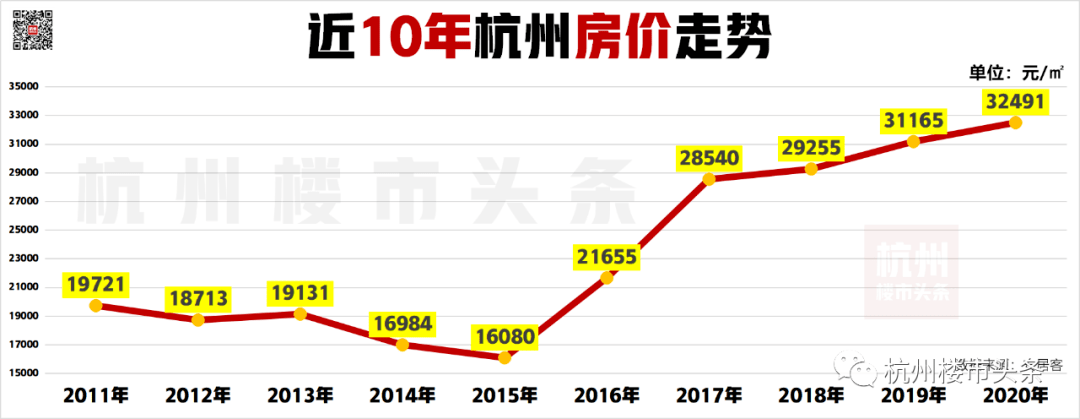 上海2017年买房合适吗_2017年上海买房新政_2019年太原哪个区买房合适