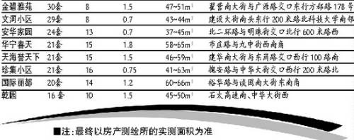 北京保障房申请条件_石家庄怎么申请保障房_深圳申请保障房条件