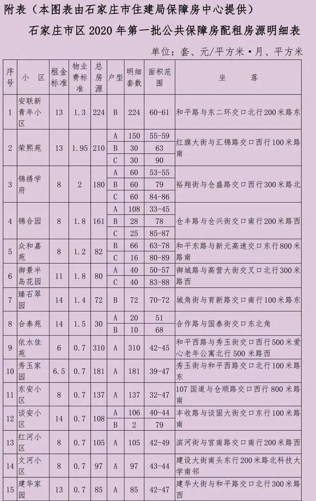 北京保障房申请条件_保障房去那里申请_石家庄怎么申请保障房
