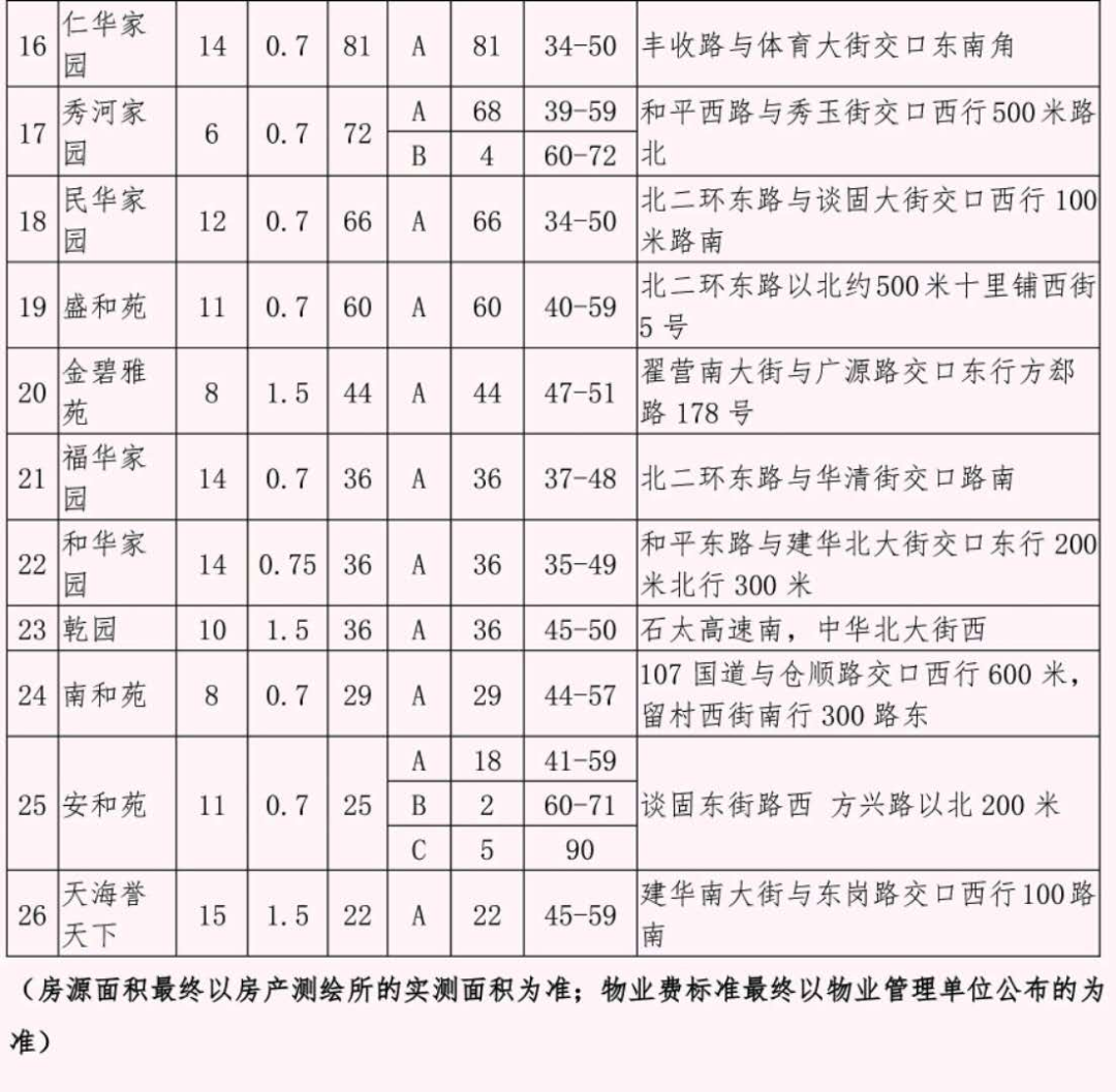 保障房去那里申请_北京保障房申请条件_石家庄怎么申请保障房