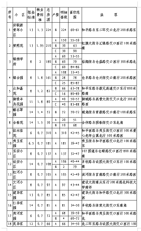 石家庄怎么申请保障房_石家庄保障房申请常见问答_深圳保障房申请条件2015